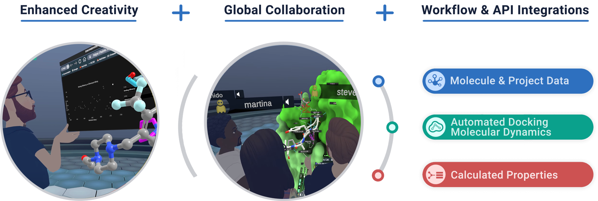 Nanome values: workflow integrations, powerful decision making, global remote collaboration, and enhanced creativity